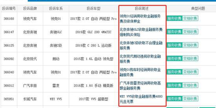 汽车金融服务费到底是什么？揭秘4S店背后的收费逻辑