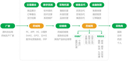 集中采购下药企的金融诱惑与服务创新