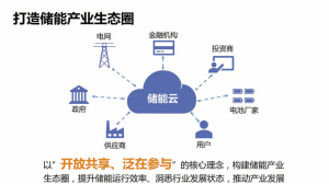 国家电网储能云 开放共享泛在参与，打造储能产业生态圈与金融服务新引擎