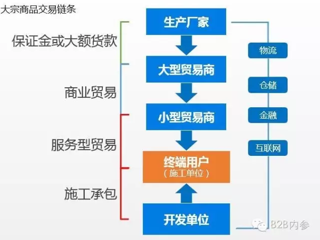 亿建联尚海勇 B2B重塑17.6万亿建筑行业，从金融服务切入“上游复杂下游简单”困局